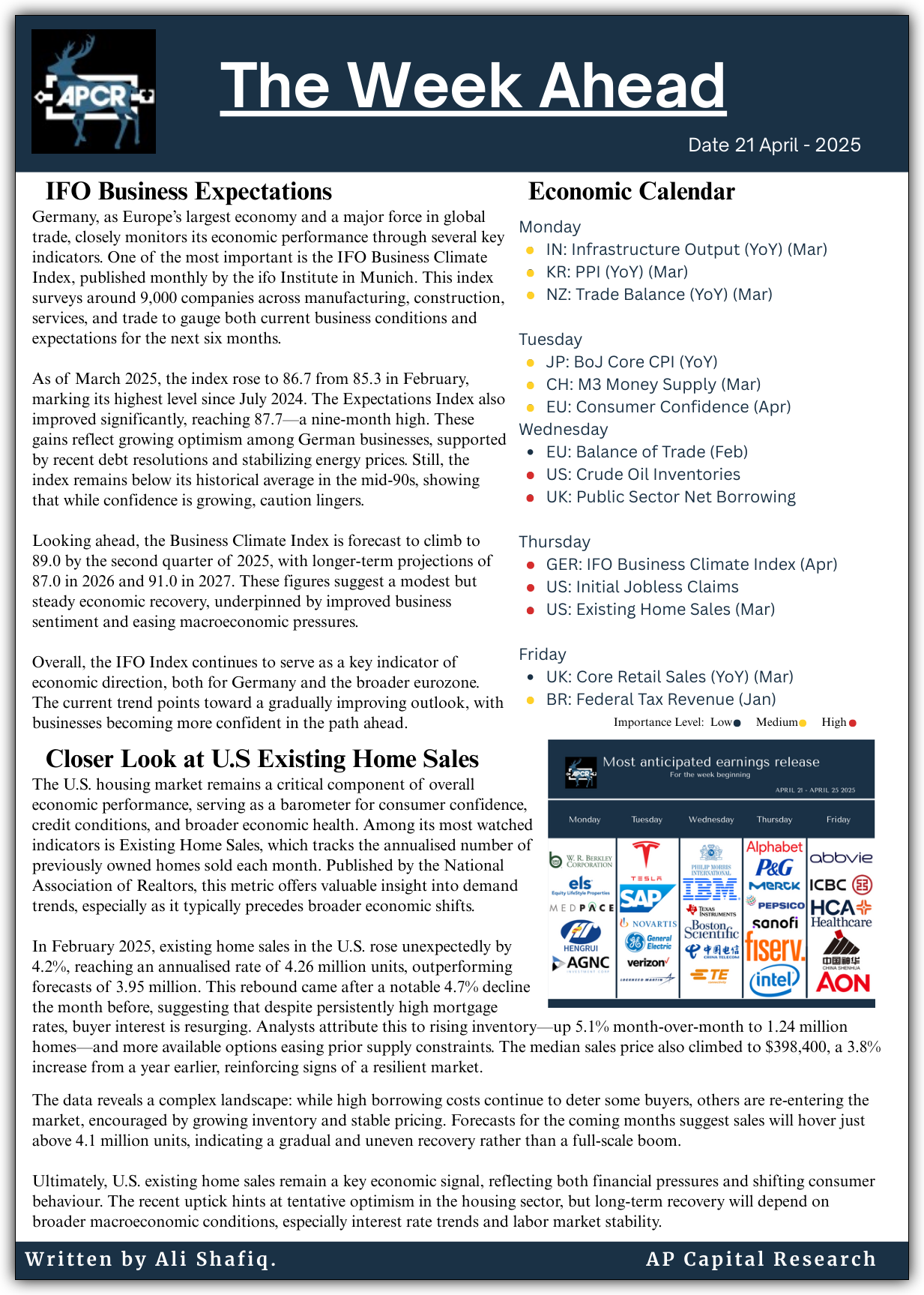 Weekly Market Insights - 21/04/25